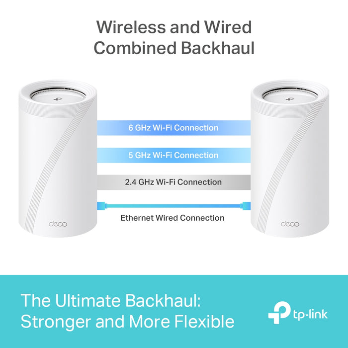 TP Link Deco BE85