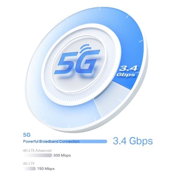 TP Link Deco Deco X50-5G Whole Home Mesh