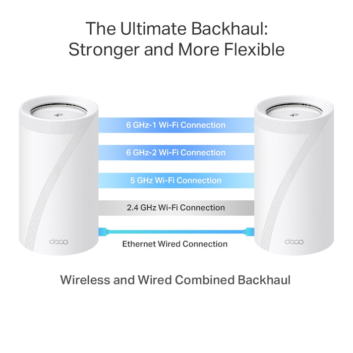 TP Link Deco BE95 BE33000 1 2 3 Pack Quad-Band Whole Home Mesh WiFi 7 System
