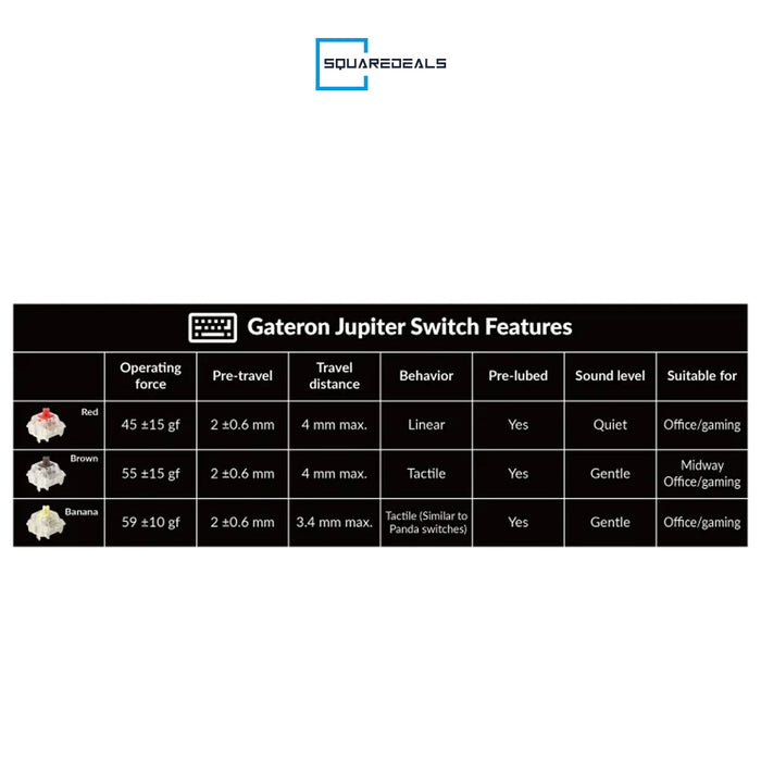 Keychron Q1 Max QMK/VIA Wireless Custom Mechanical Keyboard