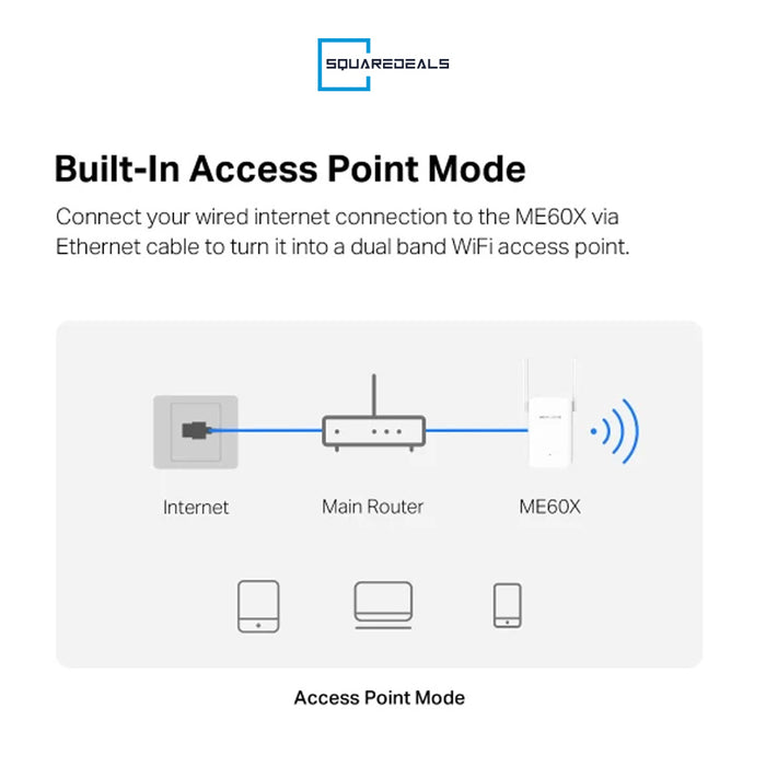 Mercusys ME60X AX1500 Wi-Fi Range Extender