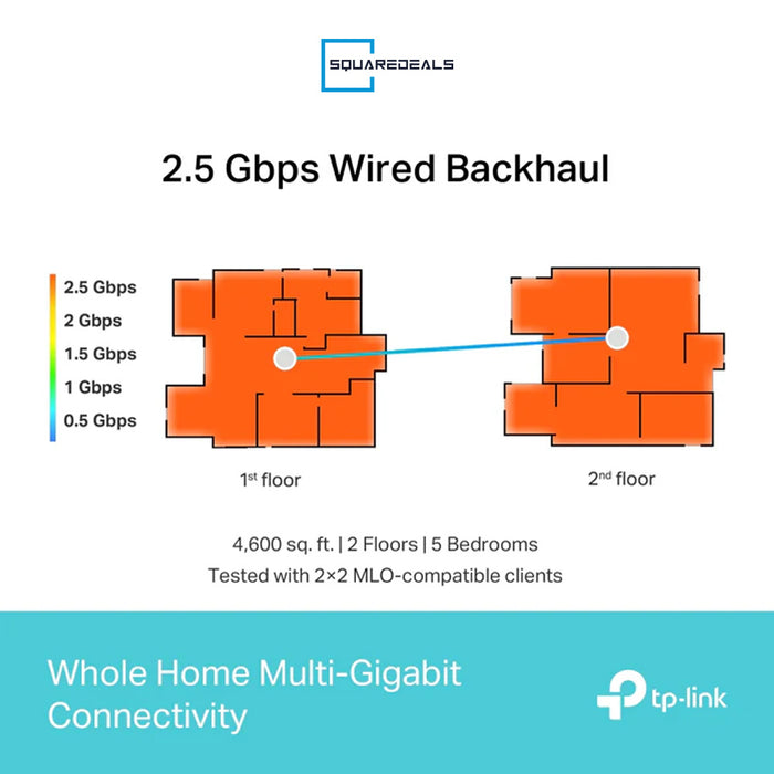 TP Link Deco BE65 BE65 Pro BE11000 Tri-Band WiFi 7 Mesh