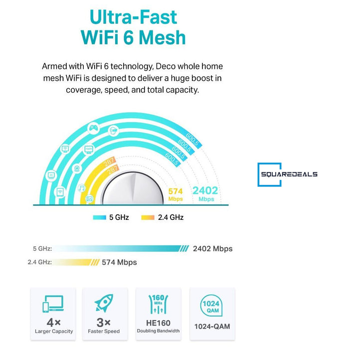 TP Link Deco X50 Pro AX3000 Dual Band