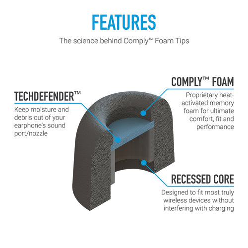 Comply Foam TrueGrip Pro 3 Pairs In-Ear Earphone Tips Medium Black True Grip