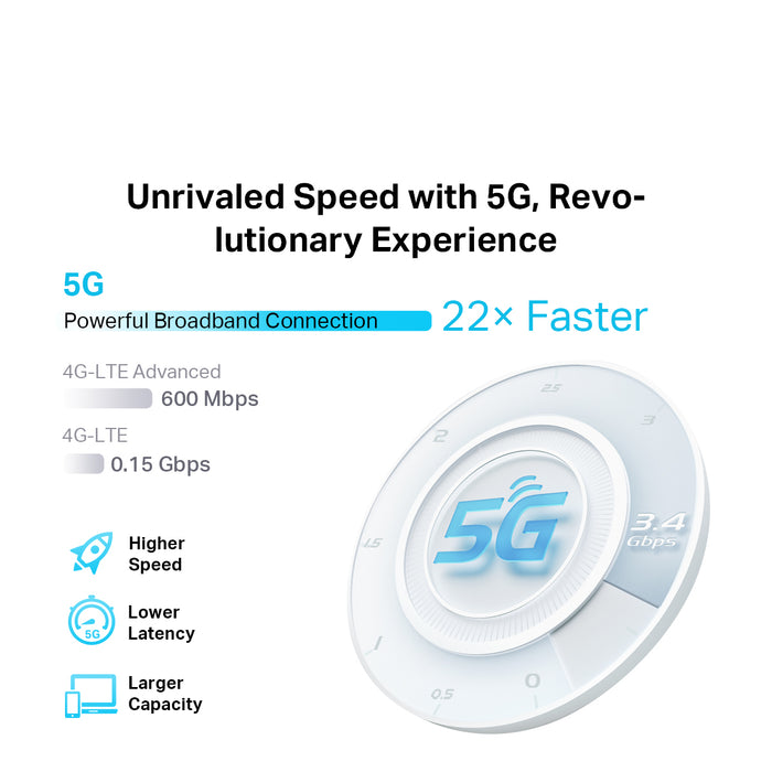 TP Link NX510V 5G AX3000 Wi-Fi 6 Telephony Router Dual-Band