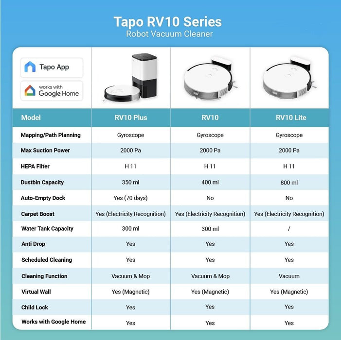 TP Link Tapo RV10 Lite & RV10 & RV10 Plus