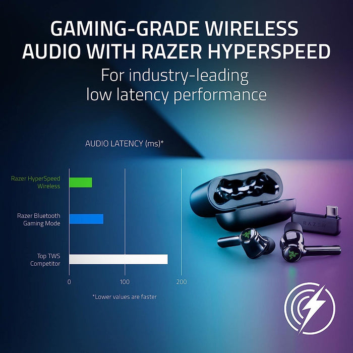 Razer Hammerhead Pro HyperSpeed True Wireless Bluetooth 5.3