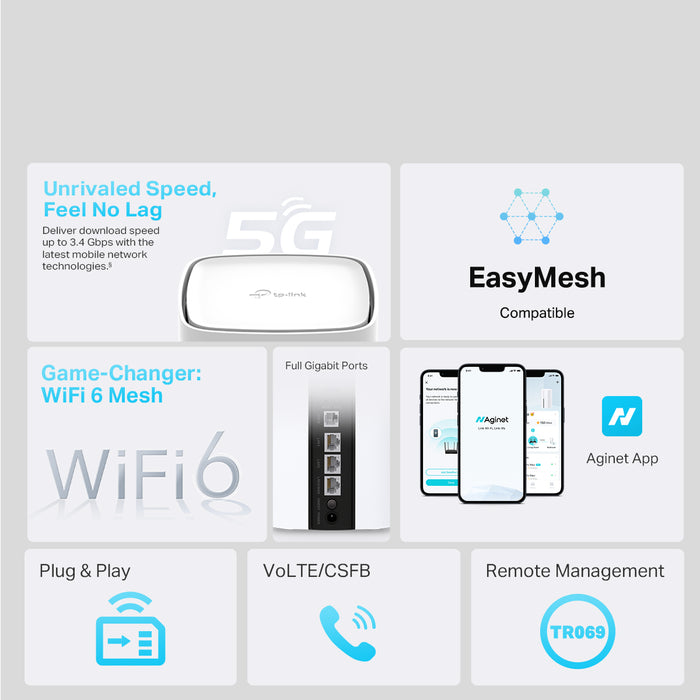 TP Link NX510V 5G AX3000 Wi-Fi 6 Telephony Router Dual-Band
