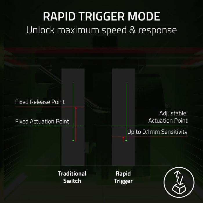 Razer Huntsman V3 Pro Low-profile Tenkeyless 8KHz