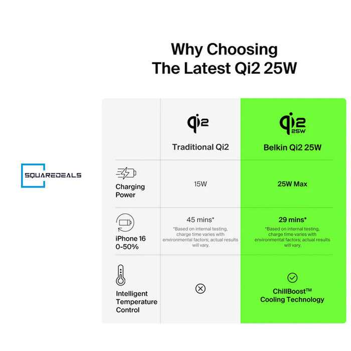 Belkin WIZ038my Qi2 25W UltraCharge 2 in 1