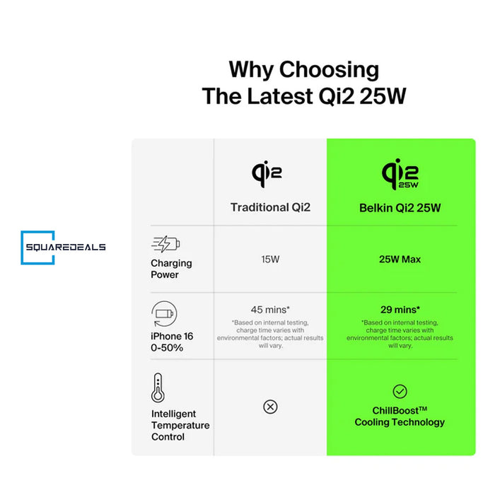 Belkin WIZ036my Qi2 25W UltraCharge 3 in 1