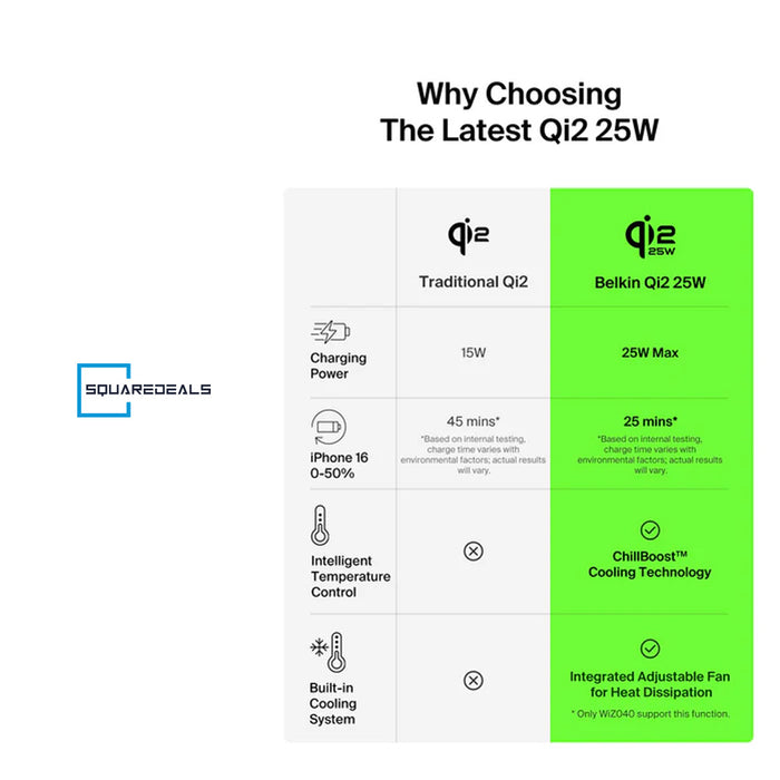 Belkin  UltraCharge Pro 3 in 1 Qi2 25W Charging Dock