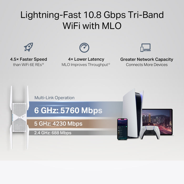 TP Link RE655BE BE11000