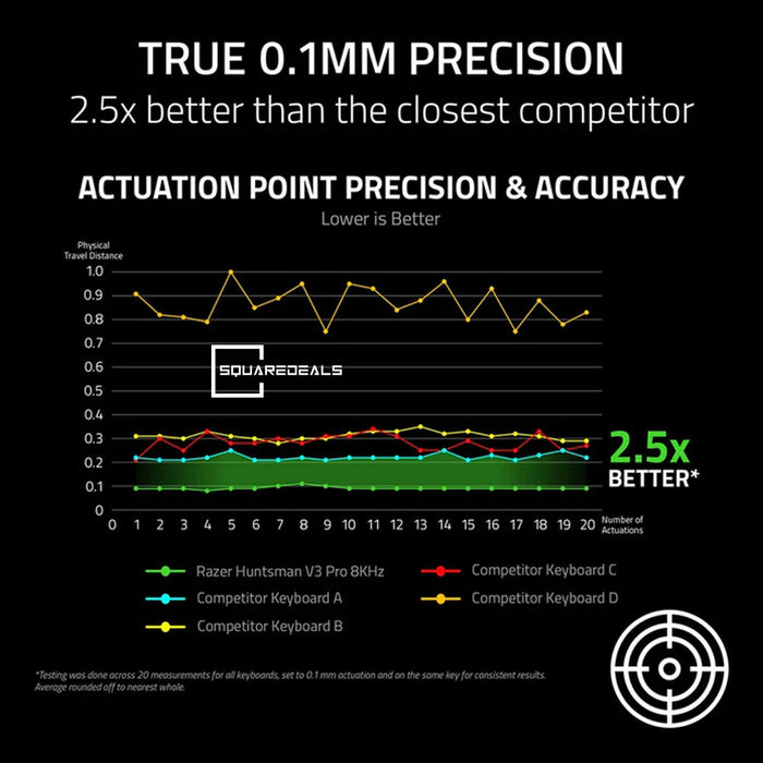 Razer Huntsman V3 Pro 8KHZ