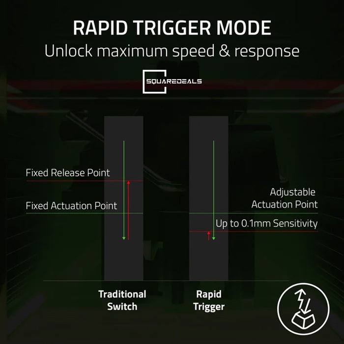 Razer Huntsman V3 Pro Low-profile Tenkeyless 8KHz
