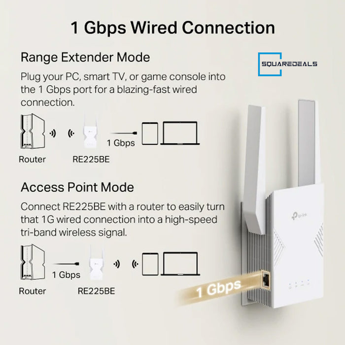 TP Link RE225BE BE3600