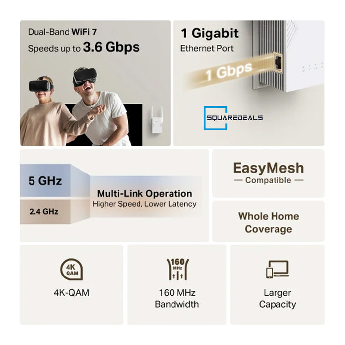 TP Link RE225BE BE3600