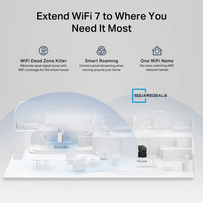 TP Link RE235BE BE3600