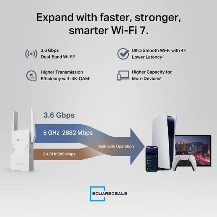 TP Link RE235BE BE3600