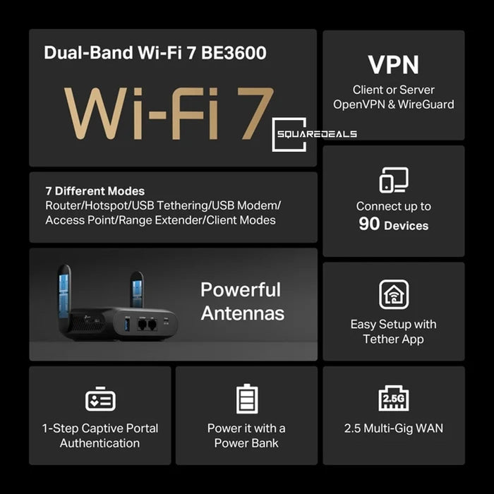 TP Link TL-WR3602BE BE3600