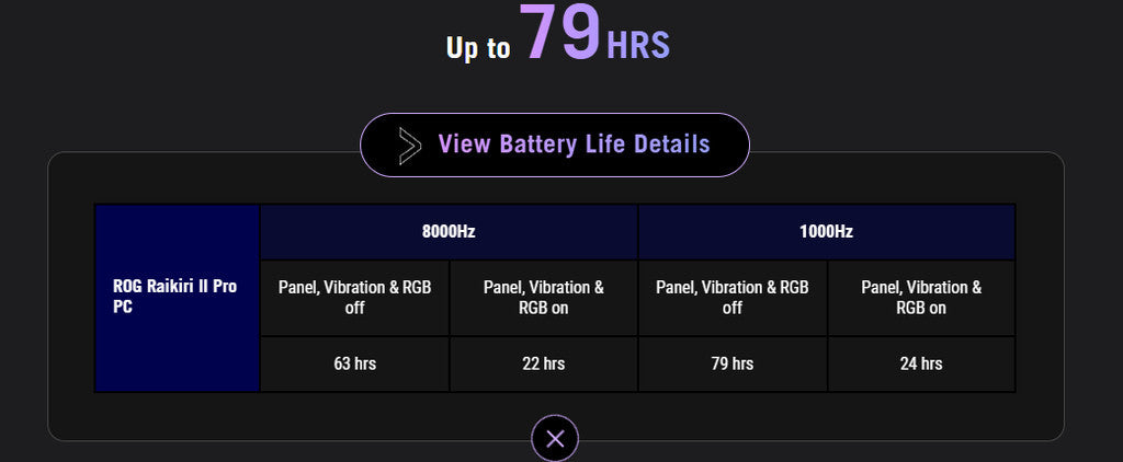 ASUS ROG Raikiri II Pro