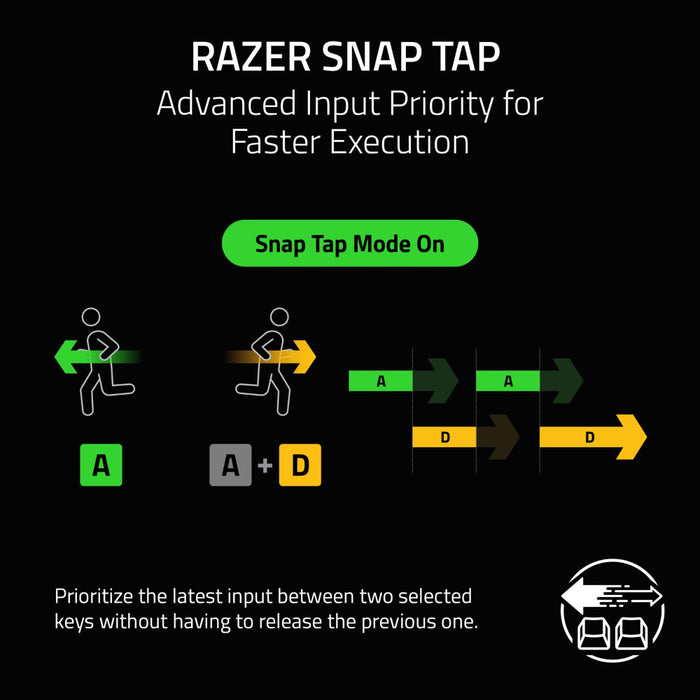 Razer Tartarus V2 Pro