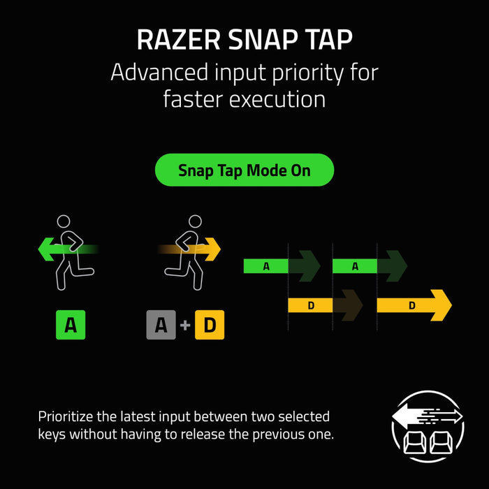 Razer Reclusa X Mini 65%