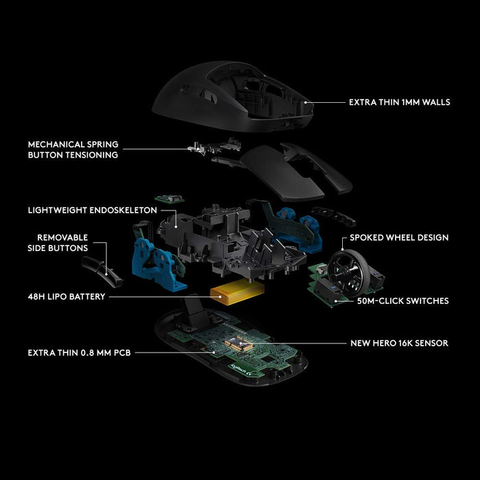 Logitech G Pro Hero LIGHTSYNC RGB Lightspeed Wireless Gaming Mouse 16000DPI