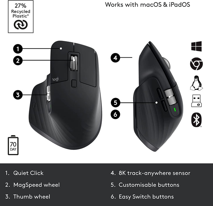Logitech MX Master 3S Performance Wireless Mouse 8K DPI Graphite