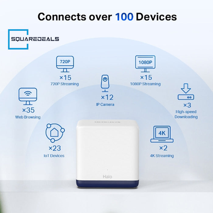 Mercusys Halo H50G AC1900 3 Pack Whole Home Mesh WiFi System up to 6000 ft²